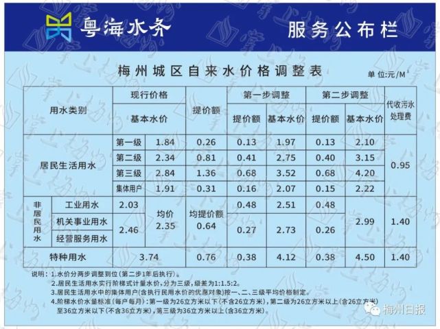 浇地水价每小时180