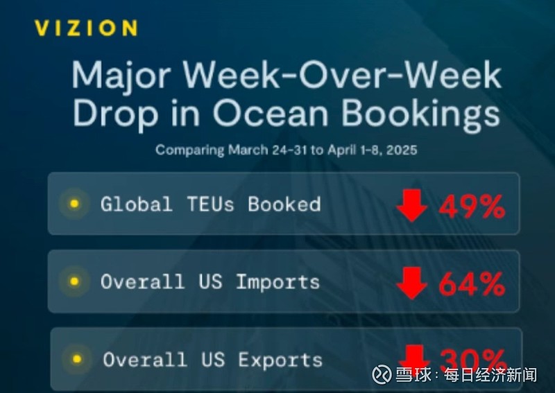 美国订单回来了