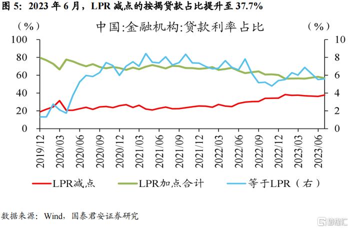 不对称降息来临 钱应该放在哪里