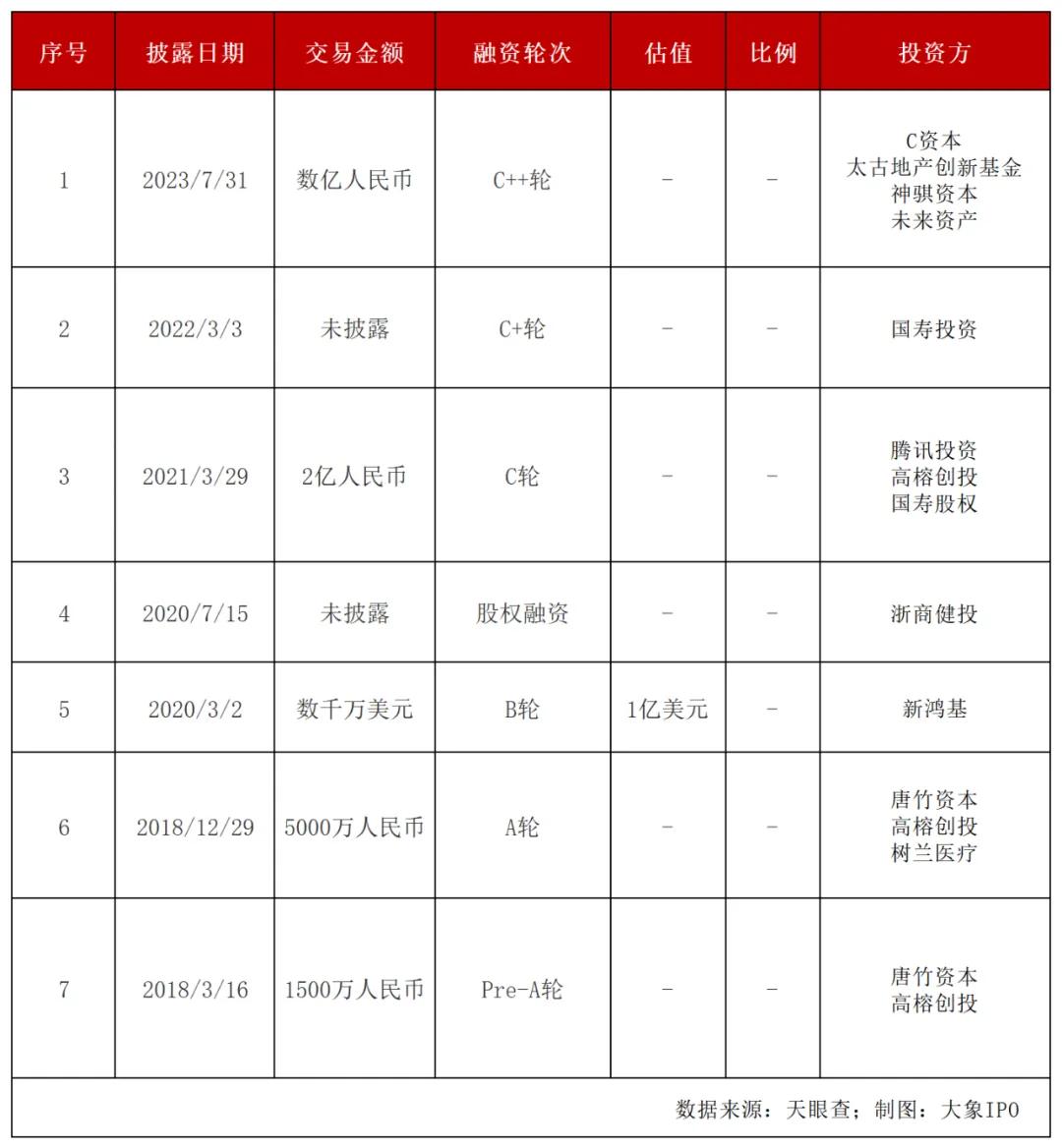 中国最贵月子中心要IPO了