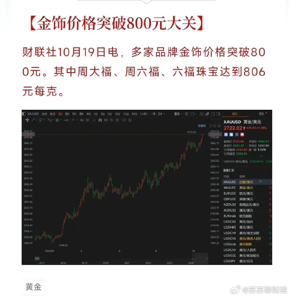 金饰价格再次涨破1000元