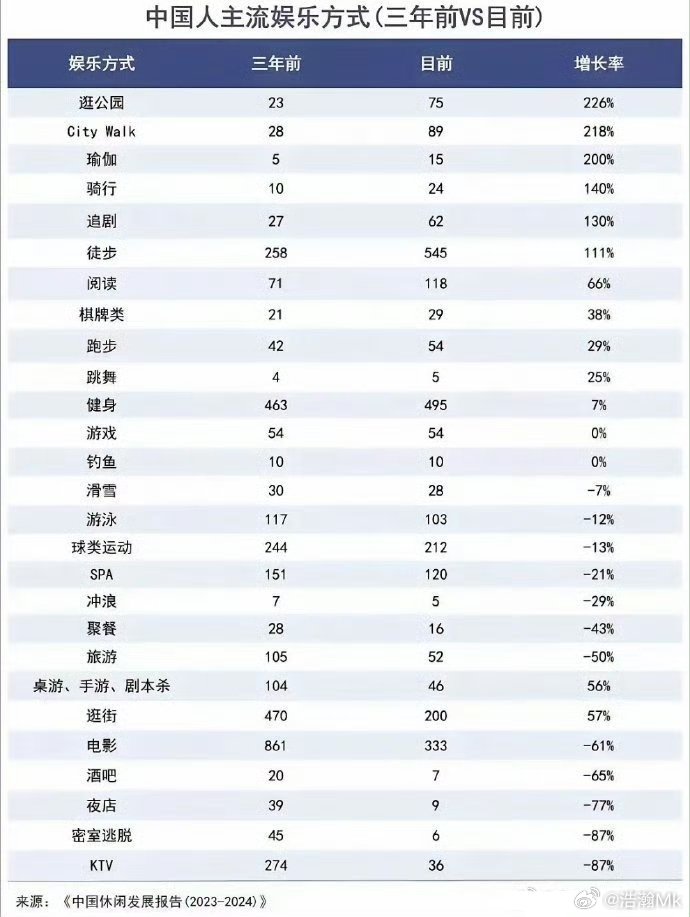 年轻人最不缺的结婚条件被取消了