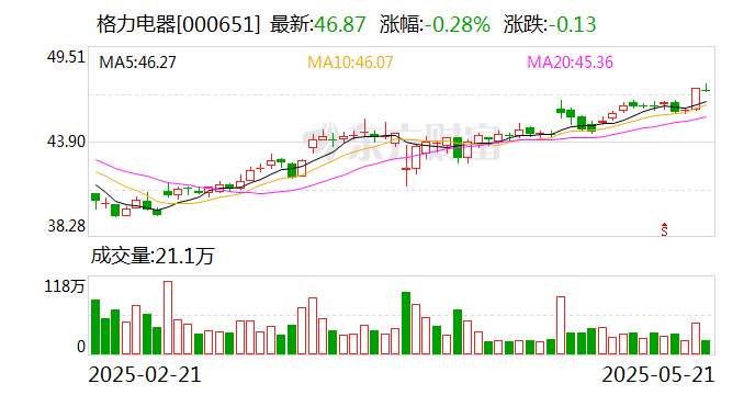 董明珠孟羽童直播能否化解营收焦虑