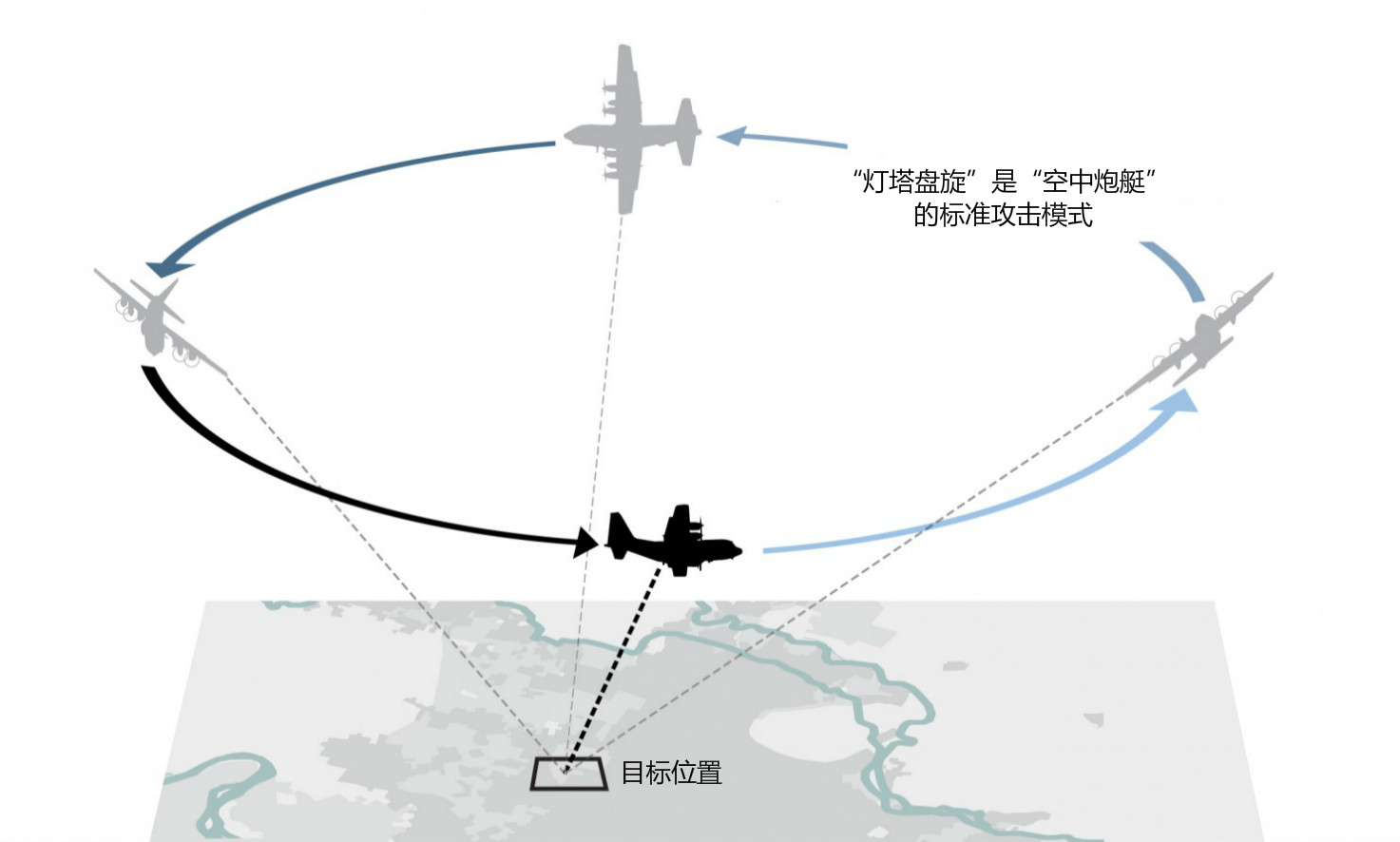 空战实现A锁B射C导