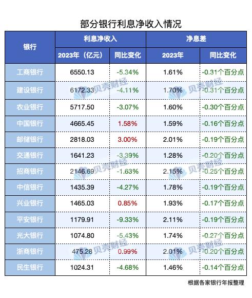 大爷嫌银行利息低花百万买6斤黄金