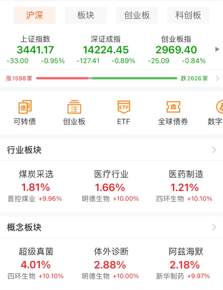震惊！A股午后突然下跌发生了什么？背后真相令人意外！