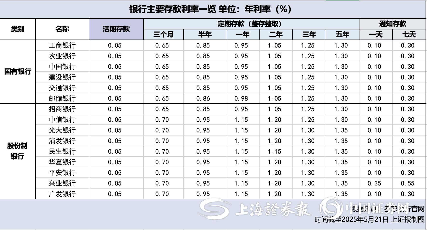 "活期存款接近零利率"时代来临！你的钱该何去何从？