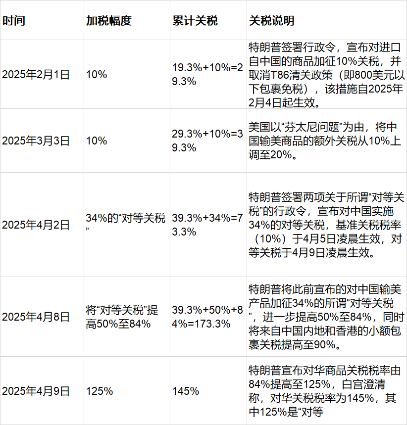 中美互降关税一周后的义乌：商家喜忧参半，未来何去何从？