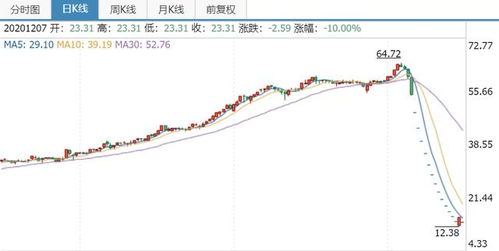 惊爆内幕！如何在股票暴跌前精准抛售？这些信号你必须知道！